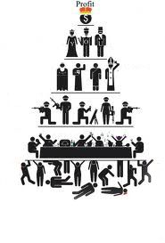capitalism